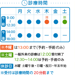 診療時間