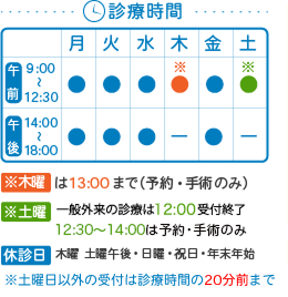 診療時間